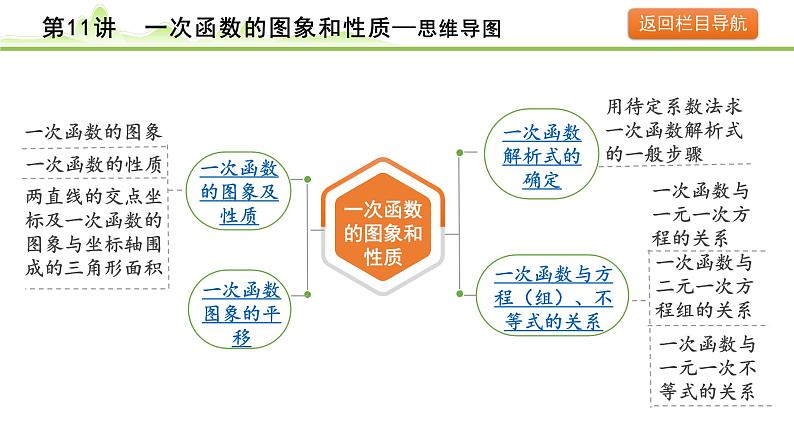 第11讲  一次函数的图象和性质课件---2024年中考数学一轮复习04