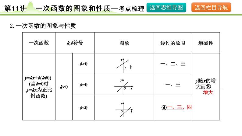 第11讲  一次函数的图象和性质课件---2024年中考数学一轮复习06