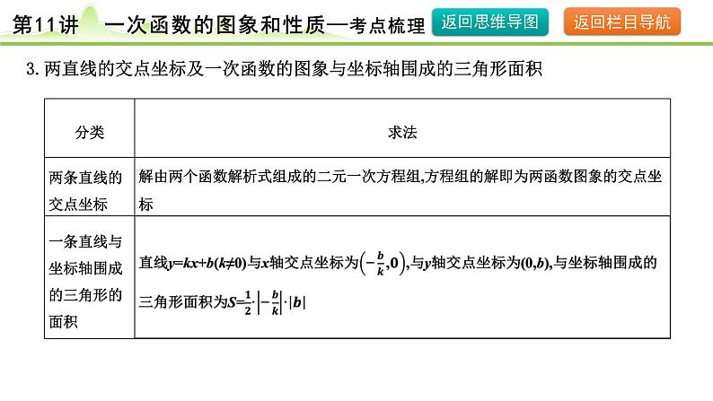 第11讲  一次函数的图象和性质课件---2024年中考数学一轮复习08