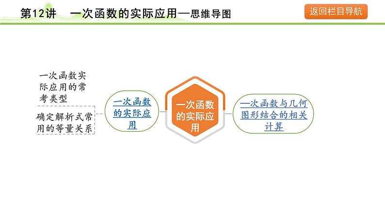 第12讲 一次函数的实际应用课件---2024年中考数学一轮复习第4页