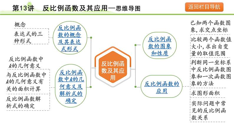 第13讲 反比例函数及其应用课件---2024年中考数学一轮复习04