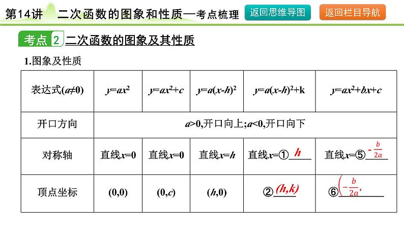 第14讲 二次函数的图象和性质课件---2024年中考数学一轮复习08