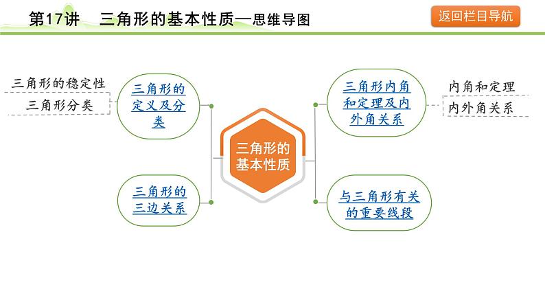 第17讲 三角形的基本性质课件---2024年中考数学一轮复习第4页