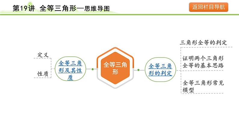 第19讲 全等三角形课件---2024年中考数学一轮复习第4页