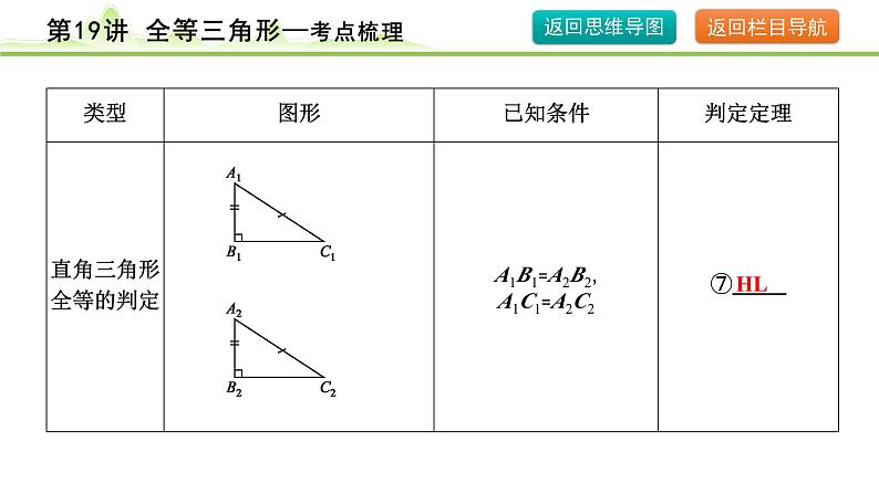 第19讲 全等三角形课件---2024年中考数学一轮复习第7页