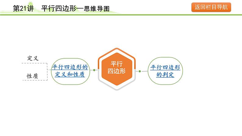 第21讲 平行四边形课件---2024年中考数学一轮复习第4页