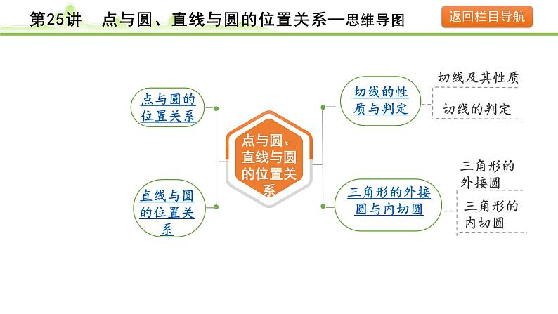 第25讲 点与圆、直线与圆的位置关系课件---2024年中考数学一轮复习04