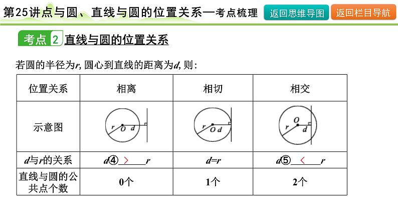 第25讲 点与圆、直线与圆的位置关系课件---2024年中考数学一轮复习06