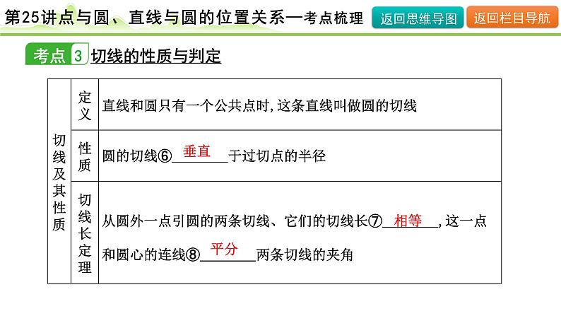 第25讲 点与圆、直线与圆的位置关系课件---2024年中考数学一轮复习07