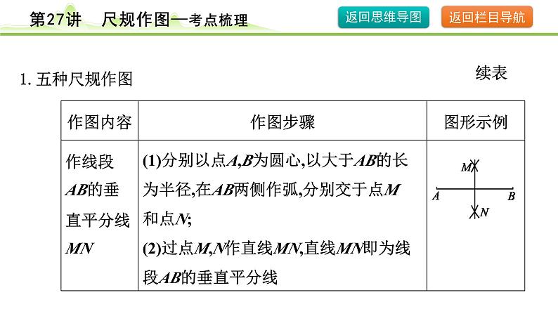 第27讲 尺规作图课件---2024年中考数学一轮复习08