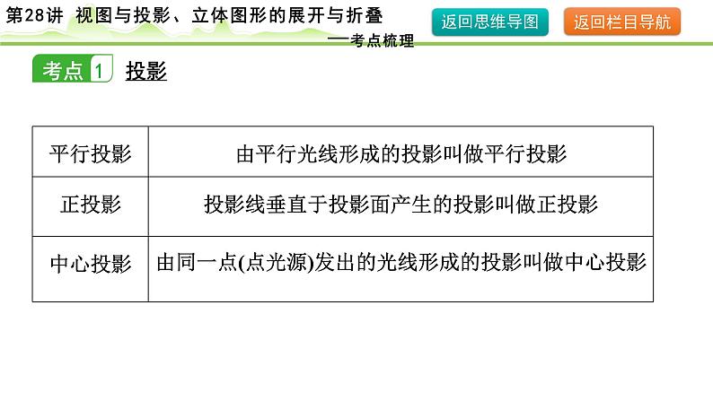 第28讲 视图与投影、立体图形的展开与折叠课件---2024年中考数学一轮复习第5页