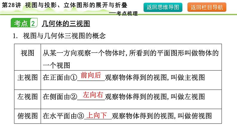 第28讲 视图与投影、立体图形的展开与折叠课件---2024年中考数学一轮复习第6页