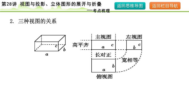 第28讲 视图与投影、立体图形的展开与折叠课件---2024年中考数学一轮复习第7页