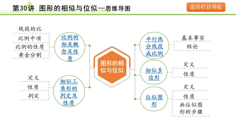 第30讲 图形的相似与位似课件---2024年中考数学一轮复习04