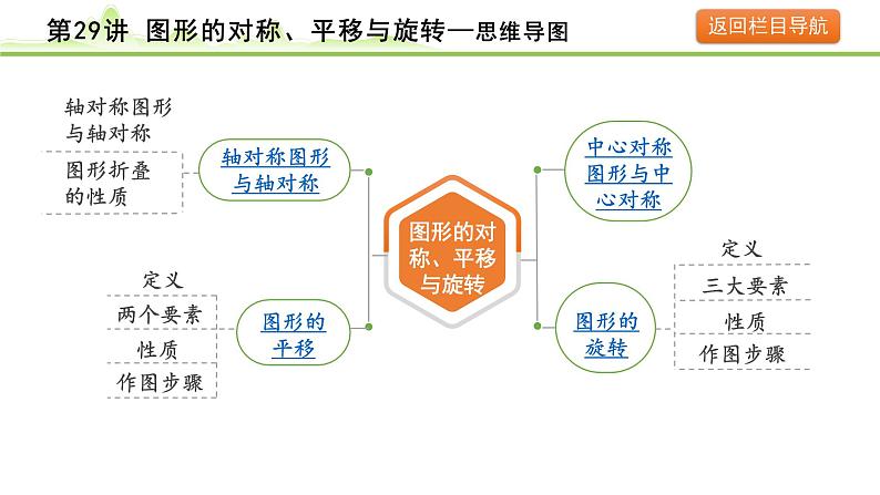 第29讲 图形的对称、平移与旋转课件---2024年中考数学一轮复习04