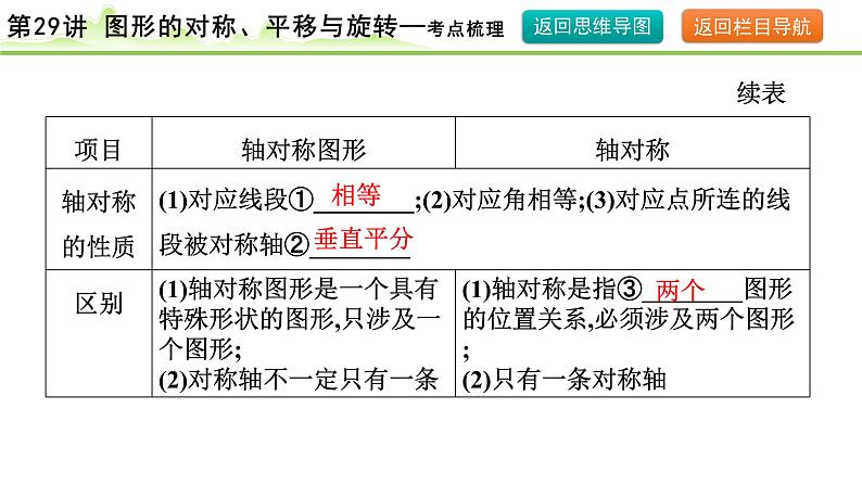 第29讲 图形的对称、平移与旋转课件---2024年中考数学一轮复习06