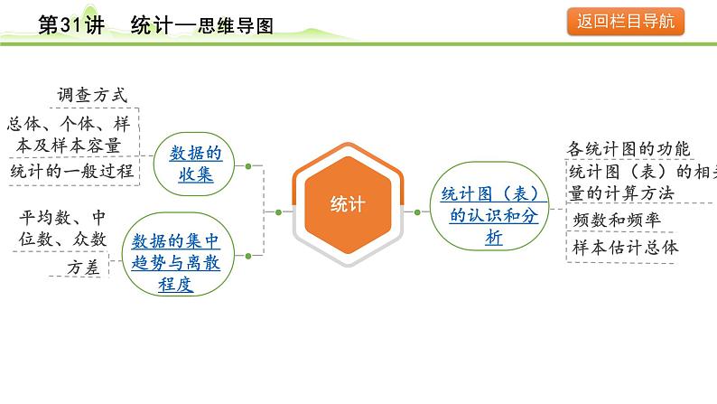 第31讲 统计课件---2024年中考数学一轮复习第4页