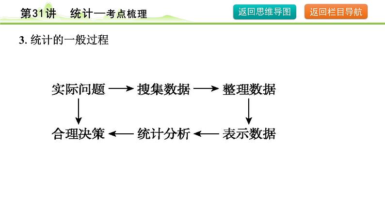 第31讲 统计课件---2024年中考数学一轮复习第7页