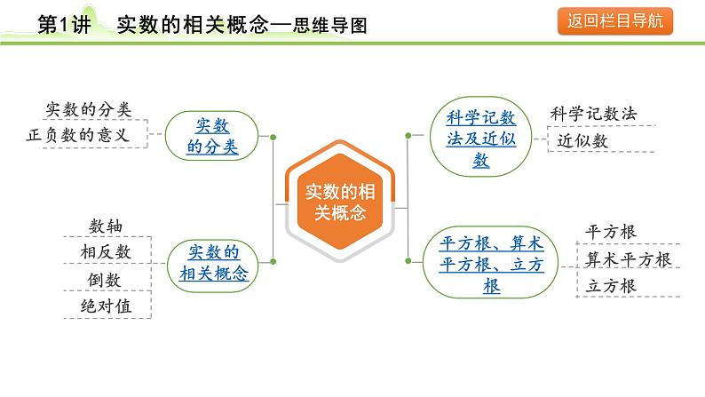 第1讲 实数的相关概念课件---2024年中考数学一轮复习04