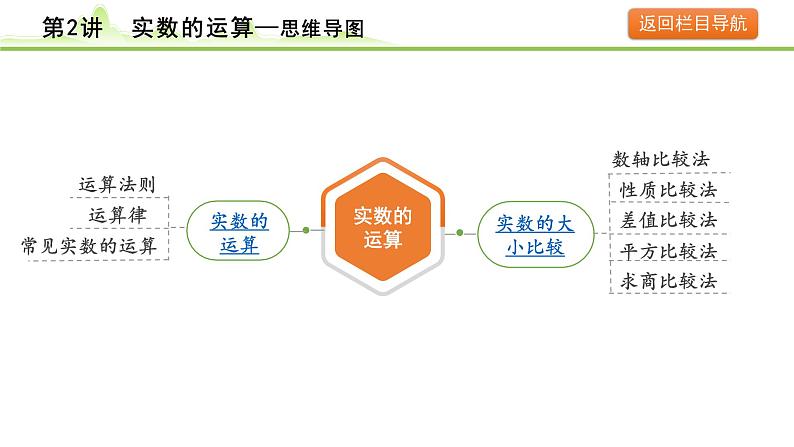 第2讲 实数的运算课件---2024年中考数学一轮复习04