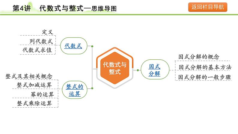 第4讲 代数式与整式课件---2024年中考数学一轮复习04