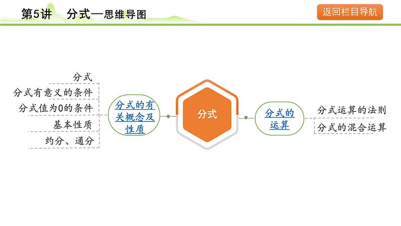 第5讲 分式课件---2024年中考数学一轮复习第4页