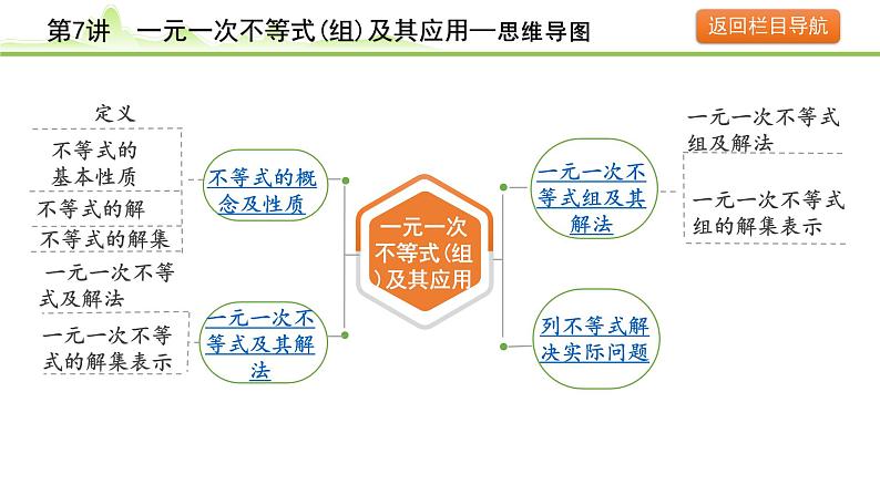 第7讲 一元一次不等式(组)及其应用课件---2024年中考数学一轮复习04