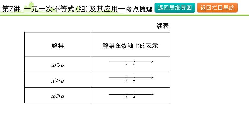 第7讲 一元一次不等式(组)及其应用课件---2024年中考数学一轮复习08