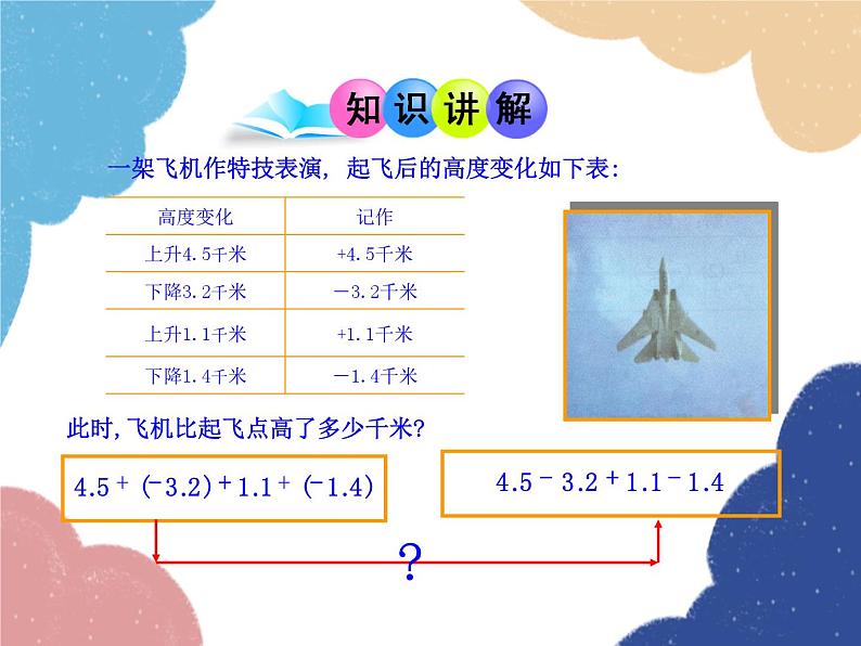 人教版数学七年级上册 1.3.2 有理数的减法 第2课时课件第4页