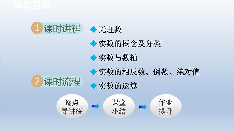 2024七下数学第6章实数6.2实数课件（沪科版）第2页