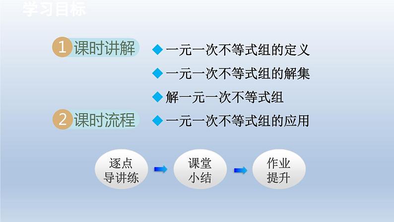 2024七下数学第7章一元一次不等式和不等式组7.4综合与实践排队问题课件（沪科版）第2页