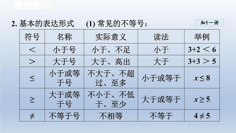 2024七下数学第7章一元一次不等式和不等式组7.1不等式及其基本性质课件（沪科版）第5页