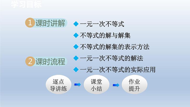 2024七下数学第7章一元一次不等式和不等式组7.2一元一次不等式课件（沪科版）第2页