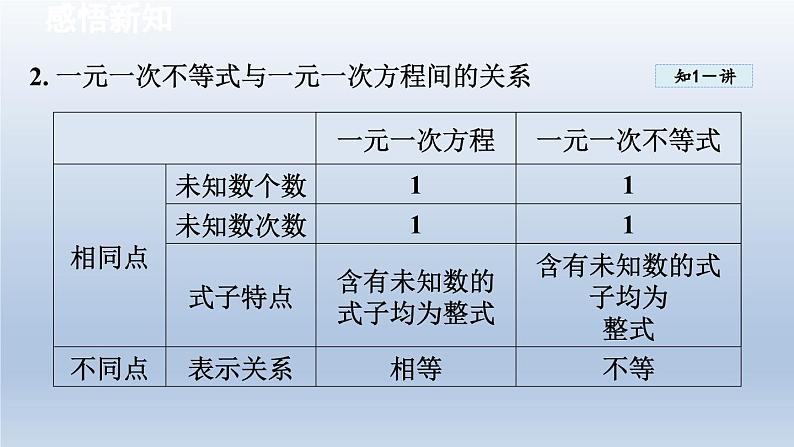 2024七下数学第7章一元一次不等式和不等式组7.2一元一次不等式课件（沪科版）第5页