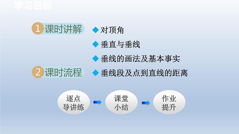 2024七下数学第10章相交线平行线和平移10.1相交线课件（沪科版）02