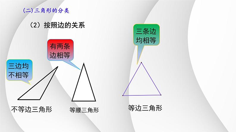 11.1.1三角形的边+课件++2023-2024学年人教版八年级数学上册07