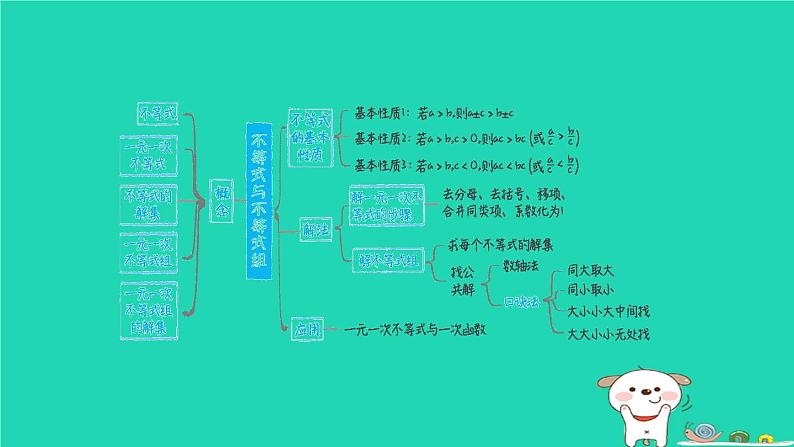 2024春八年级数学下册期末提分练案第3讲不等式组及其解法1考点梳理与达标训练作业课件新版北师大版02