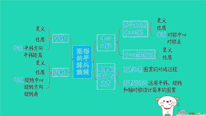 2024春八年级数学下册期末提分练案第4讲图形的平移与旋转1考点梳理与达标训练作业课件新版北师大版第2页