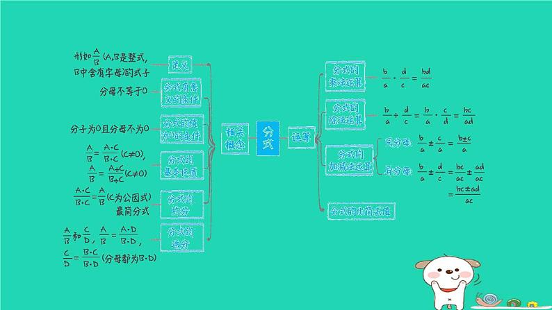 2024春八年级数学下册期末提分练案第6讲分式及其运算1考点梳理与达标训练作业课件新版北师大版第2页