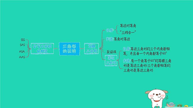 福建专版2024春八年级数学下册期末提分练案作业课件打包18套新版北师大版02