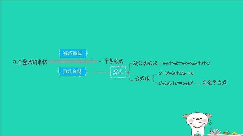 福建专版2024春八年级数学下册期末提分练案作业课件打包18套新版北师大版02