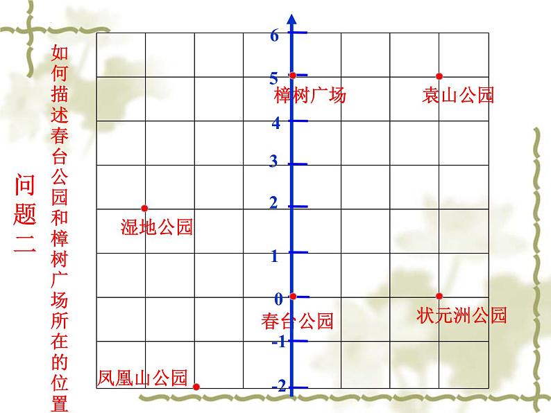 7.1.2平面直角坐标系课件-2023-2024学年人教版初中数学七年级下册第5页