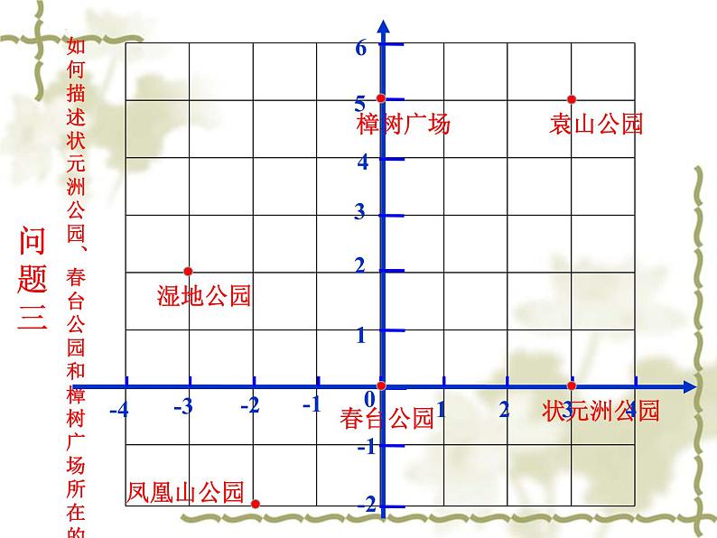 7.1.2平面直角坐标系课件-2023-2024学年人教版初中数学七年级下册第6页