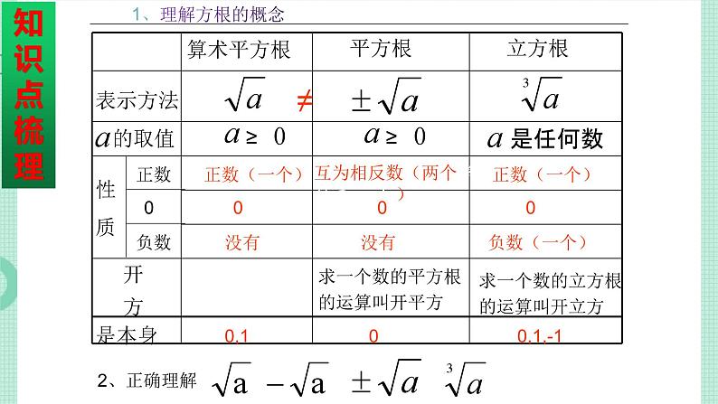 第六章+实数+小结与复习课件2023-2024学年人教版七年级数学下册第3页