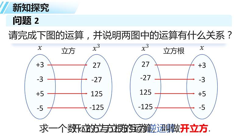 6.2立方根(4)+课件++2023—2024学年人教版数学七年级下册第7页