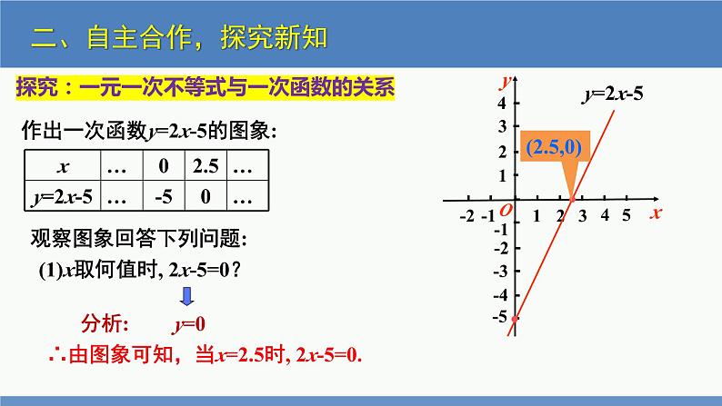 2.5一元一次不等式与一次函数第1课时（同步课件）-2023-2024学年八年级数学下册（北师大版）第5页