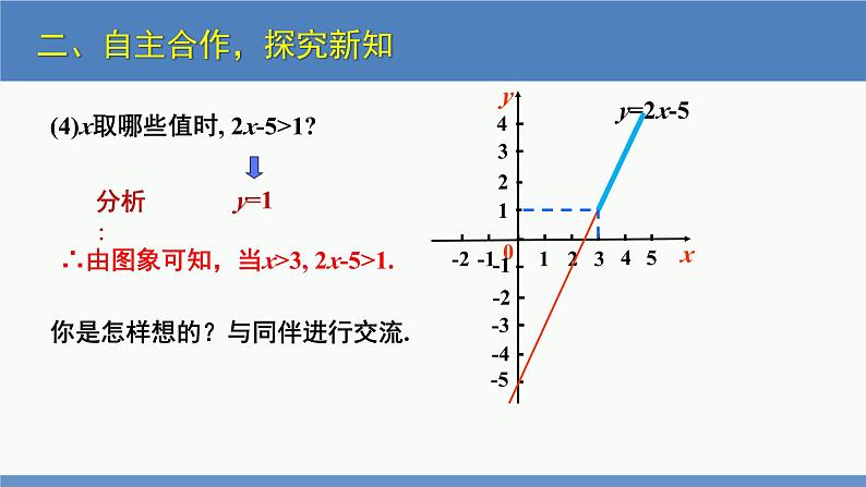 2.5一元一次不等式与一次函数第1课时（同步课件）-2023-2024学年八年级数学下册（北师大版）第7页