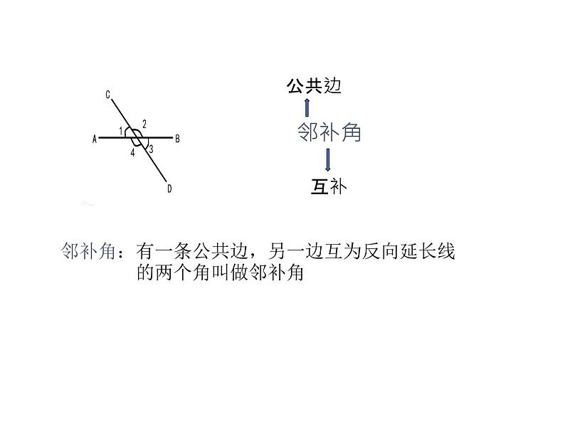 2.1 两条直线的位置关系 北师大版七年级数学下册课件第6页