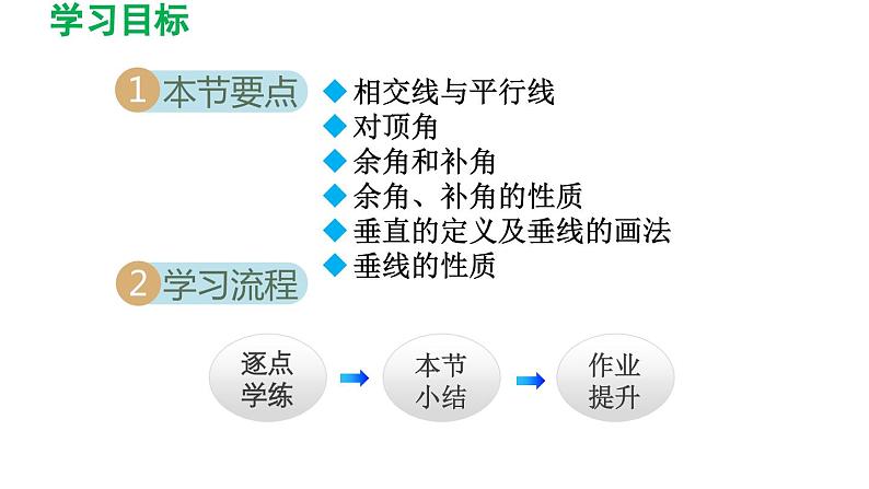 2.1 两条直线的位置关系 北师大版数学七年级下册导学课件第2页