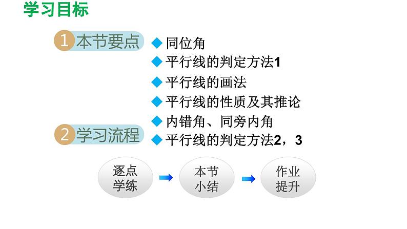 2.2 探索直线平行的条件 北师大版数学七年级下册导学课件第2页